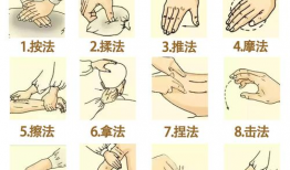 按摩手法教学视频,轻松掌握专业按摩技巧